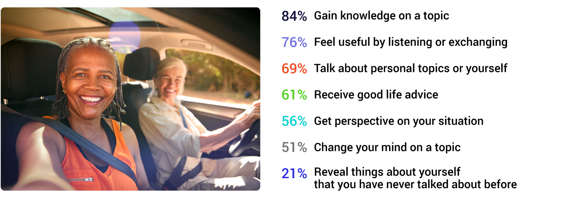 Image of BlaBlaCar Survey